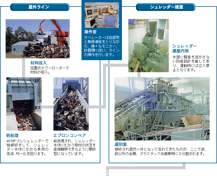 RECYCLE AND AMENITYの図